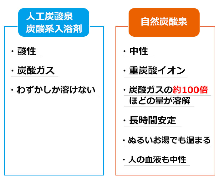 薬用入浴剤　ホットタブ 重炭酸湯 30錠入