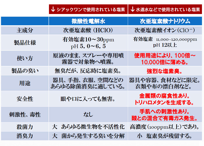 除菌消臭 次亜塩素酸水スプレー　シアックワン