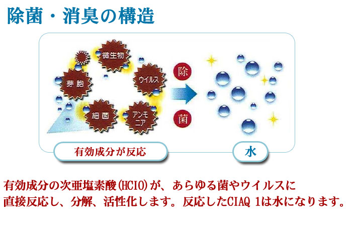 除菌消臭 次亜塩素酸水スプレー　シアックワン