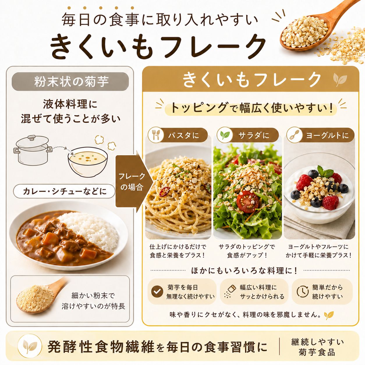 菊芋フレーク