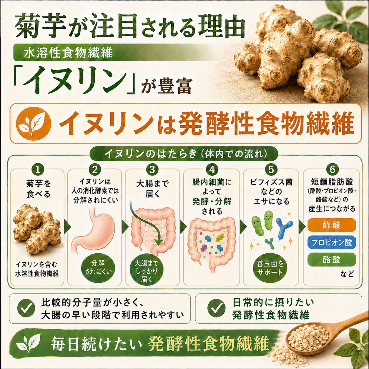 菊芋フレーク