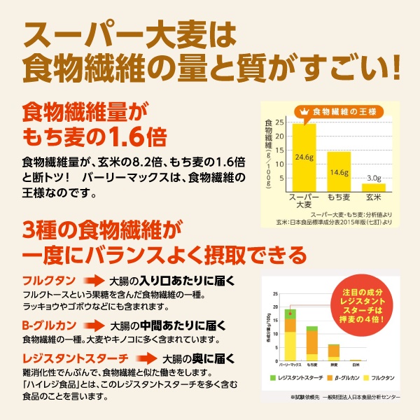 バーリーマックス スーパー大麦のちから