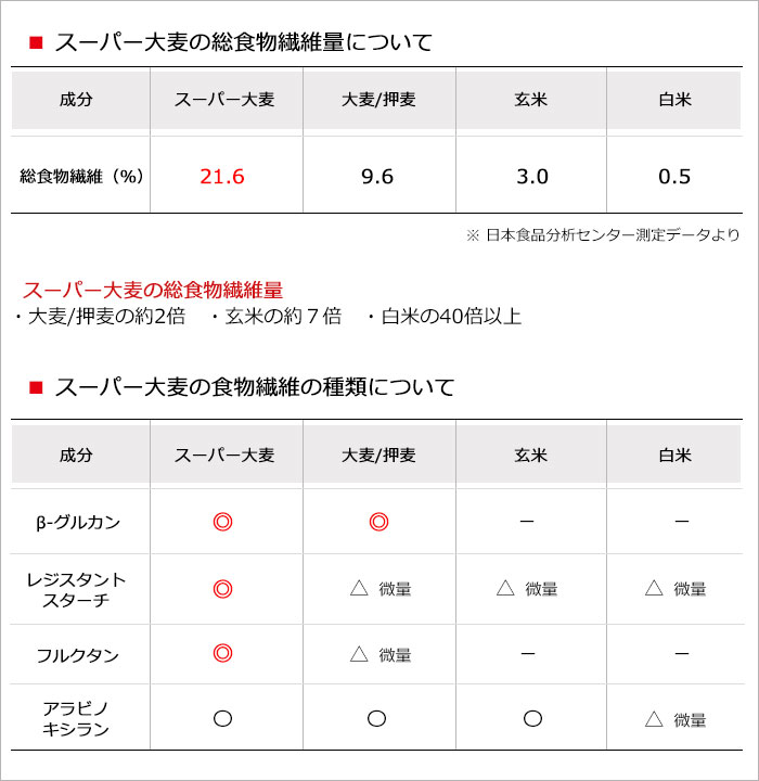 バーリーマックス スーパー大麦のちから