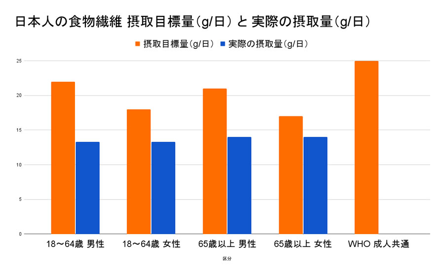 米粒麦
