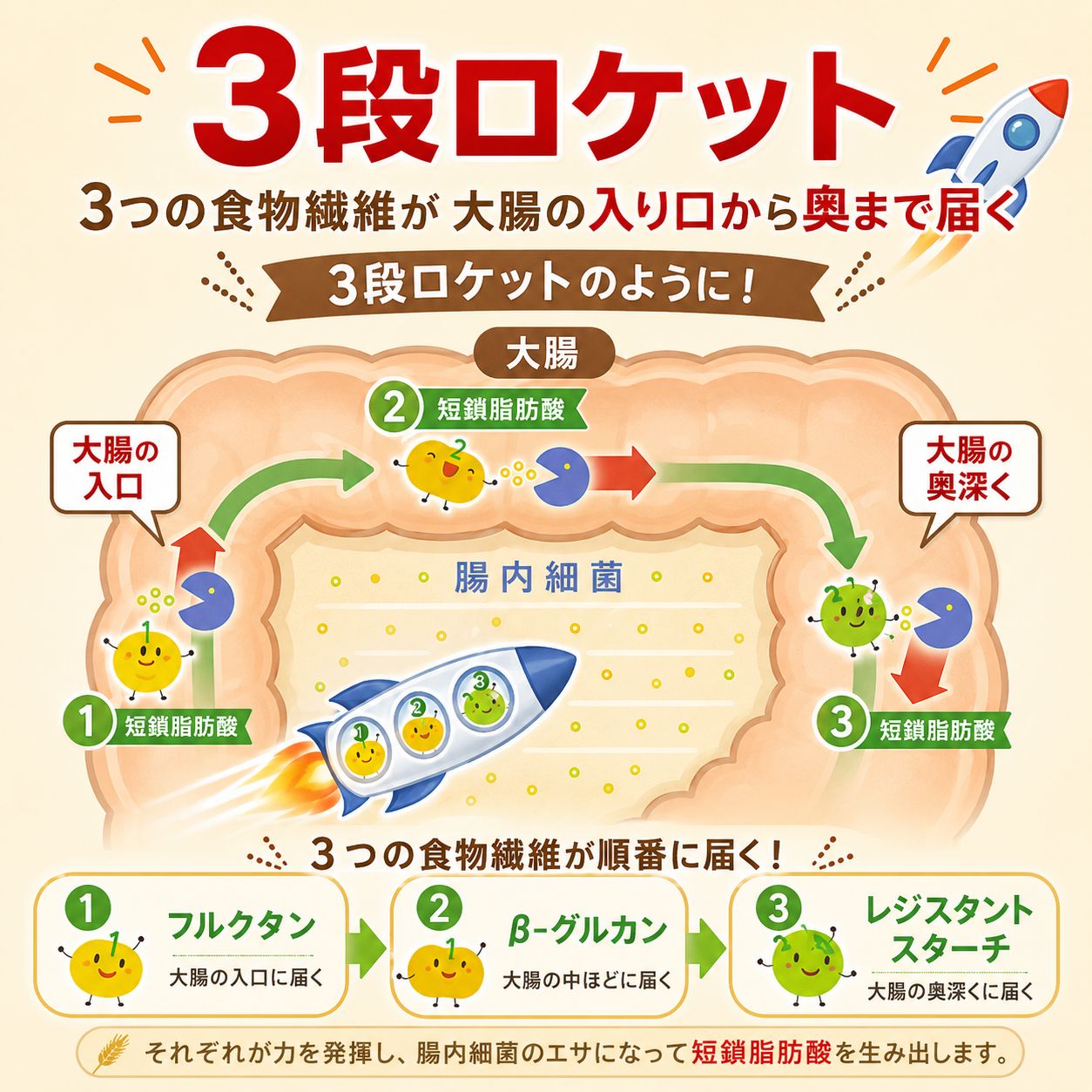 バーリーマックス スーパー大麦のちから