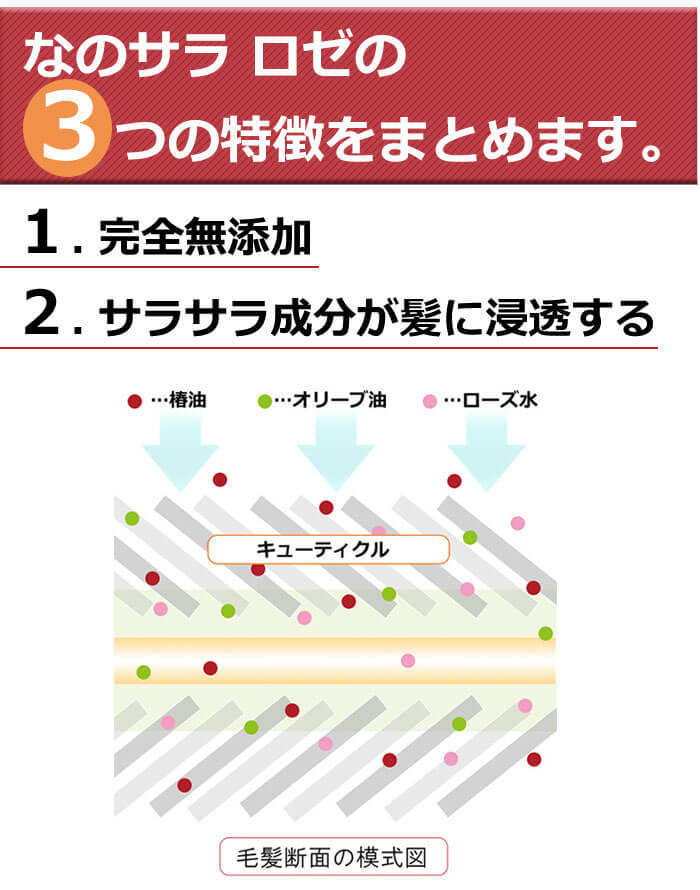 なのサラロゼの３つの特徴