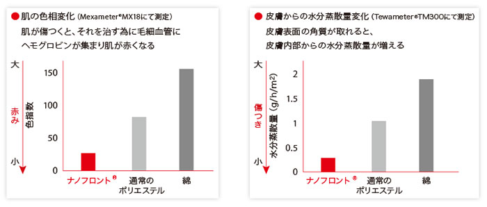 美JIN革命® ダブルフェイスやわらかパフ