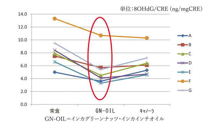 インカインチオイル