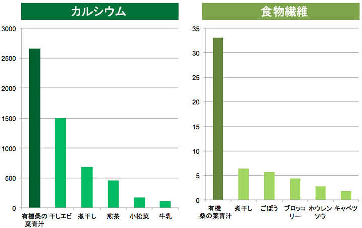 桜江町有機桑パウダー 100g