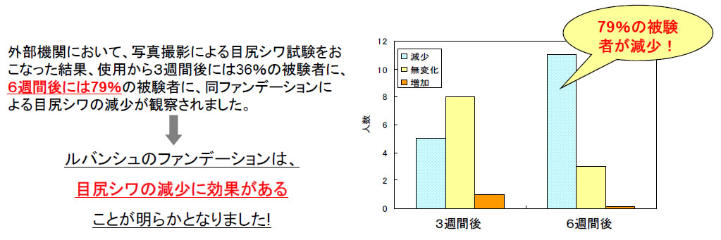 クリームファンデーション