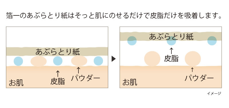 箔一あぶらとり紙