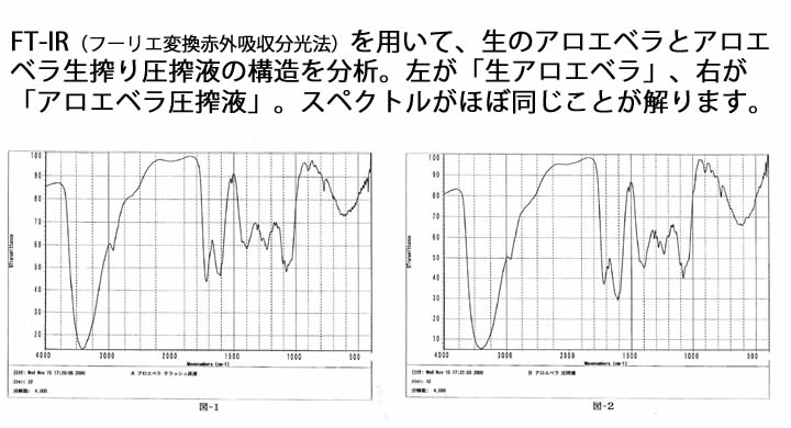 FTIR分析