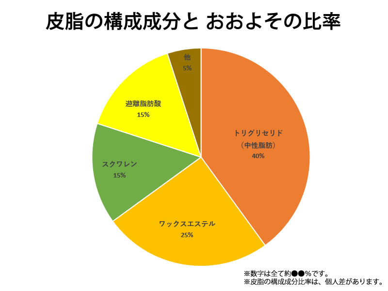 フェイスオイル