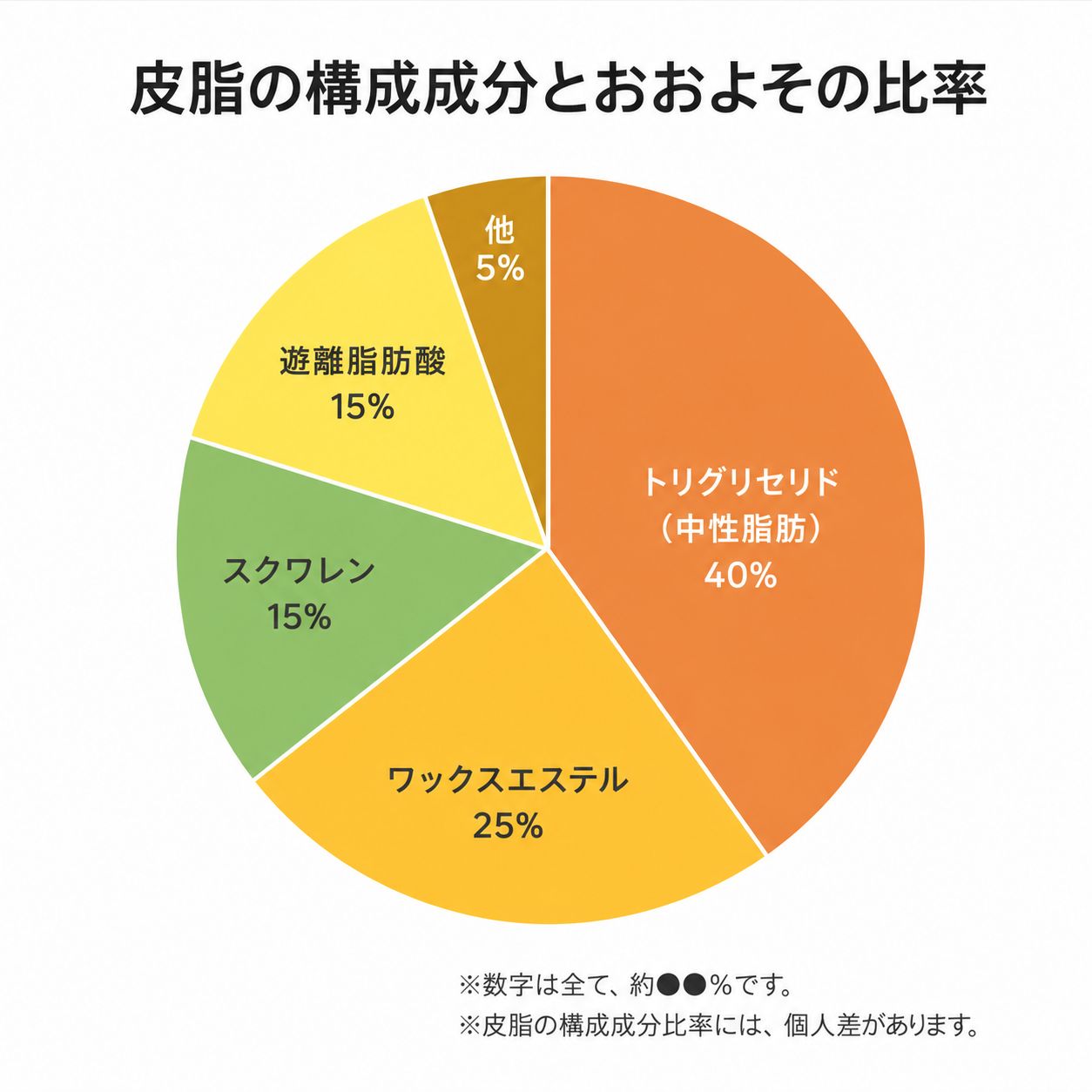 アレイ フェイスオイル