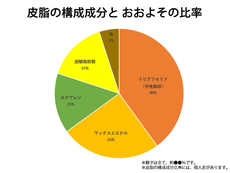 フェイスオイル