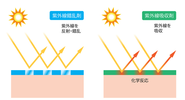 ルアモ