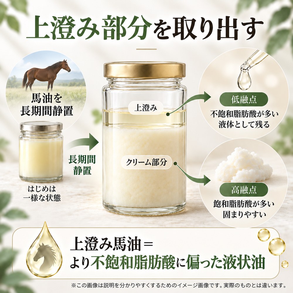 肌馬油ベビーピュアオイル