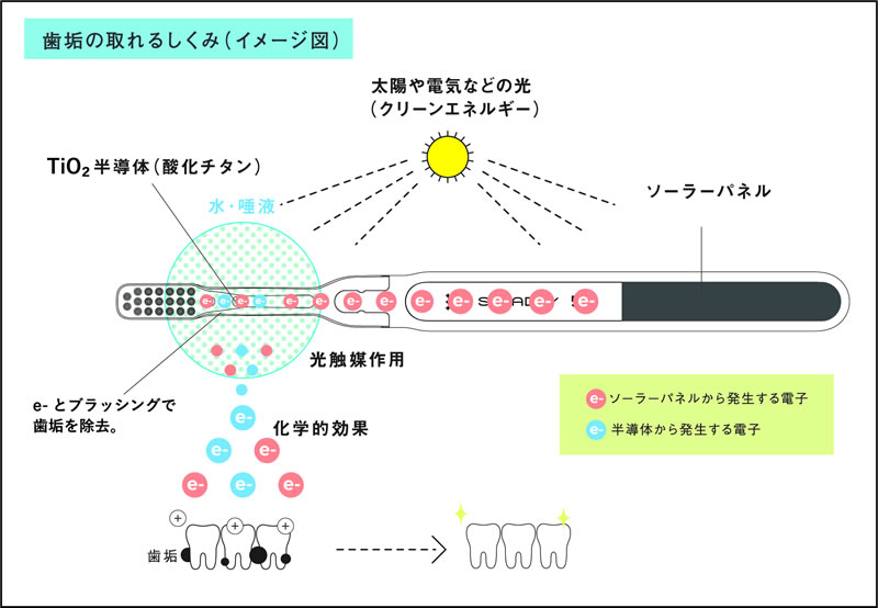 ソラデー5