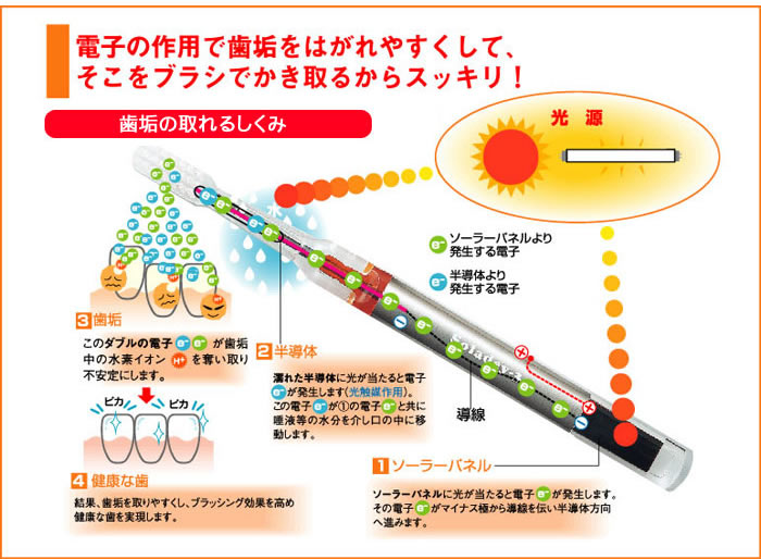 ソラデー