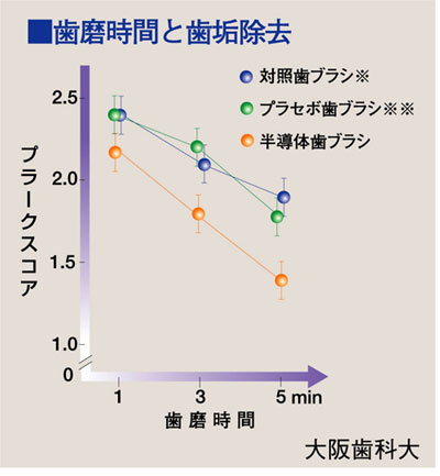 ソラデー